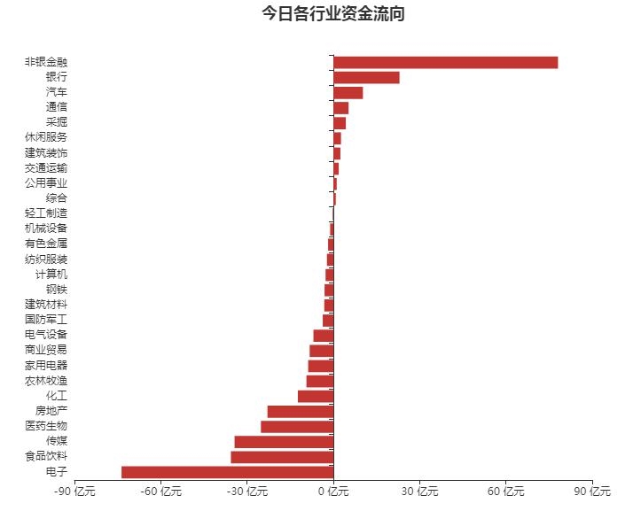汽车行业4月30日资金流向日报