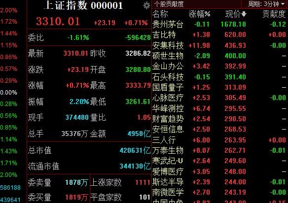 香港证监会着手提高主要股票指数衍生工具的持仓限额