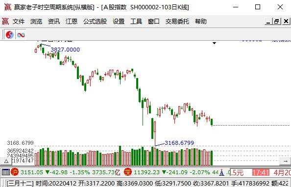 香港证监会着手提高主要股票指数衍生工具的持仓限额