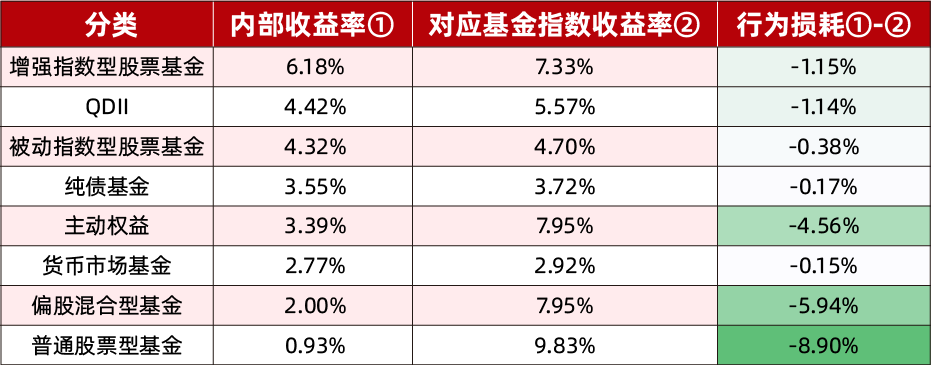 4月公募发行市场保持活跃 股票型基金占据主导地位