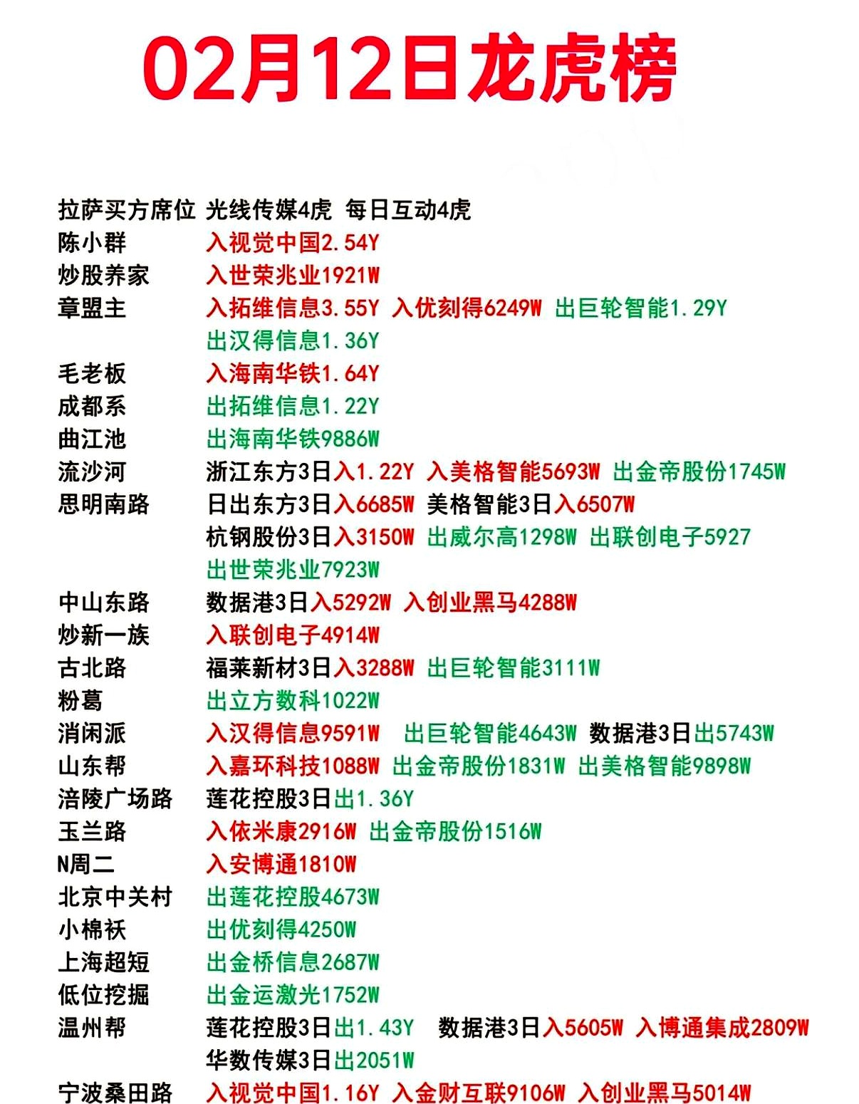 芭薇股份换手率25.76%，龙虎榜上榜营业部合计净买入304.18万元