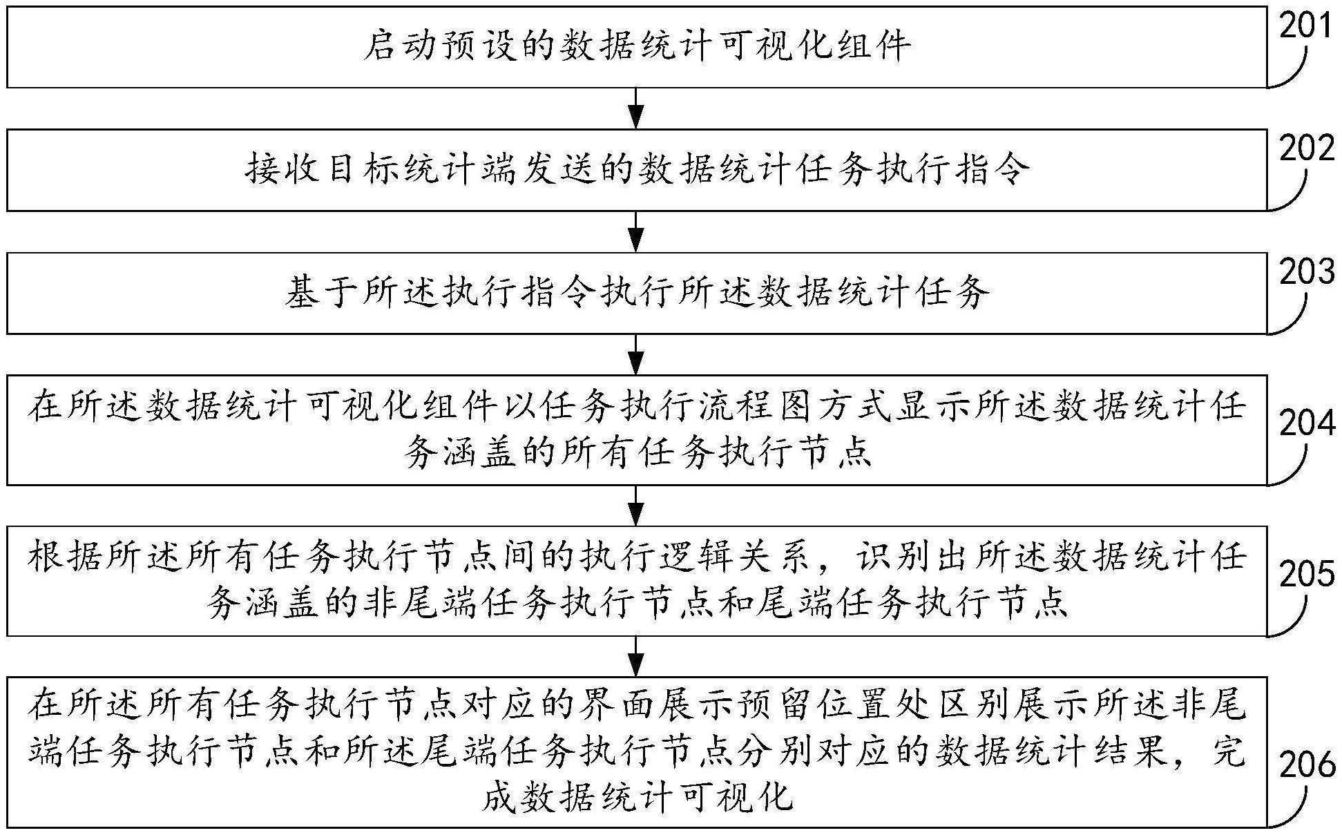 中国电信获得发明专利授权：“数据传输方法、数据传输装置、存储介质和电子设备”