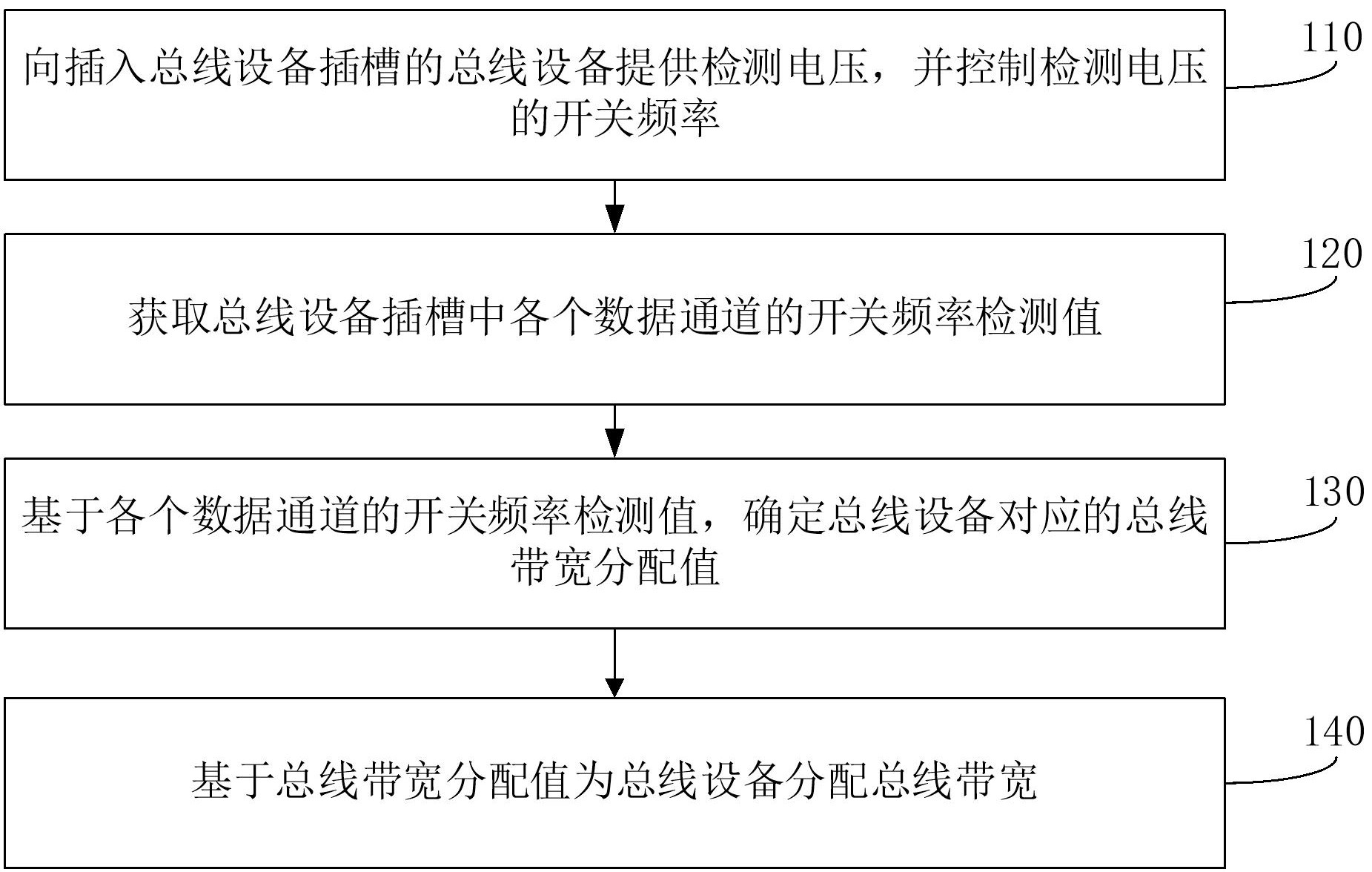 中国电信获得发明专利授权：“数据传输方法、数据传输装置、存储介质和电子设备”