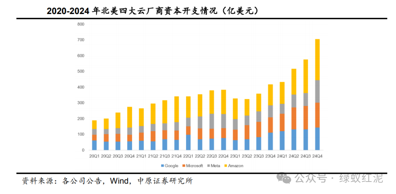【半导体新观察】国产AI芯片商业化提速 头部梯队业绩修复产业链加速适配