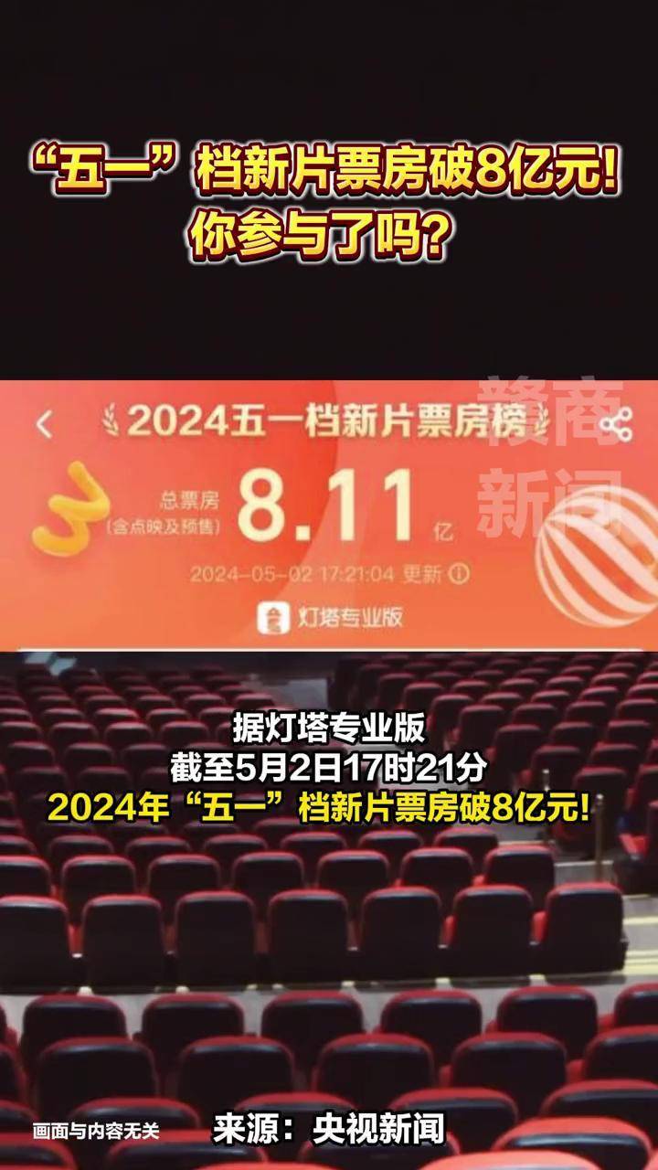 2025年五一档新片票房破3亿元