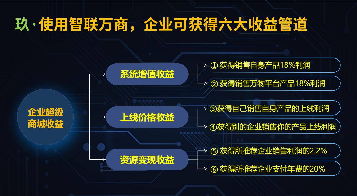 仙坛股份：销售渠道不再聚焦于传统赛道 向线上等多元化销售赛道转型