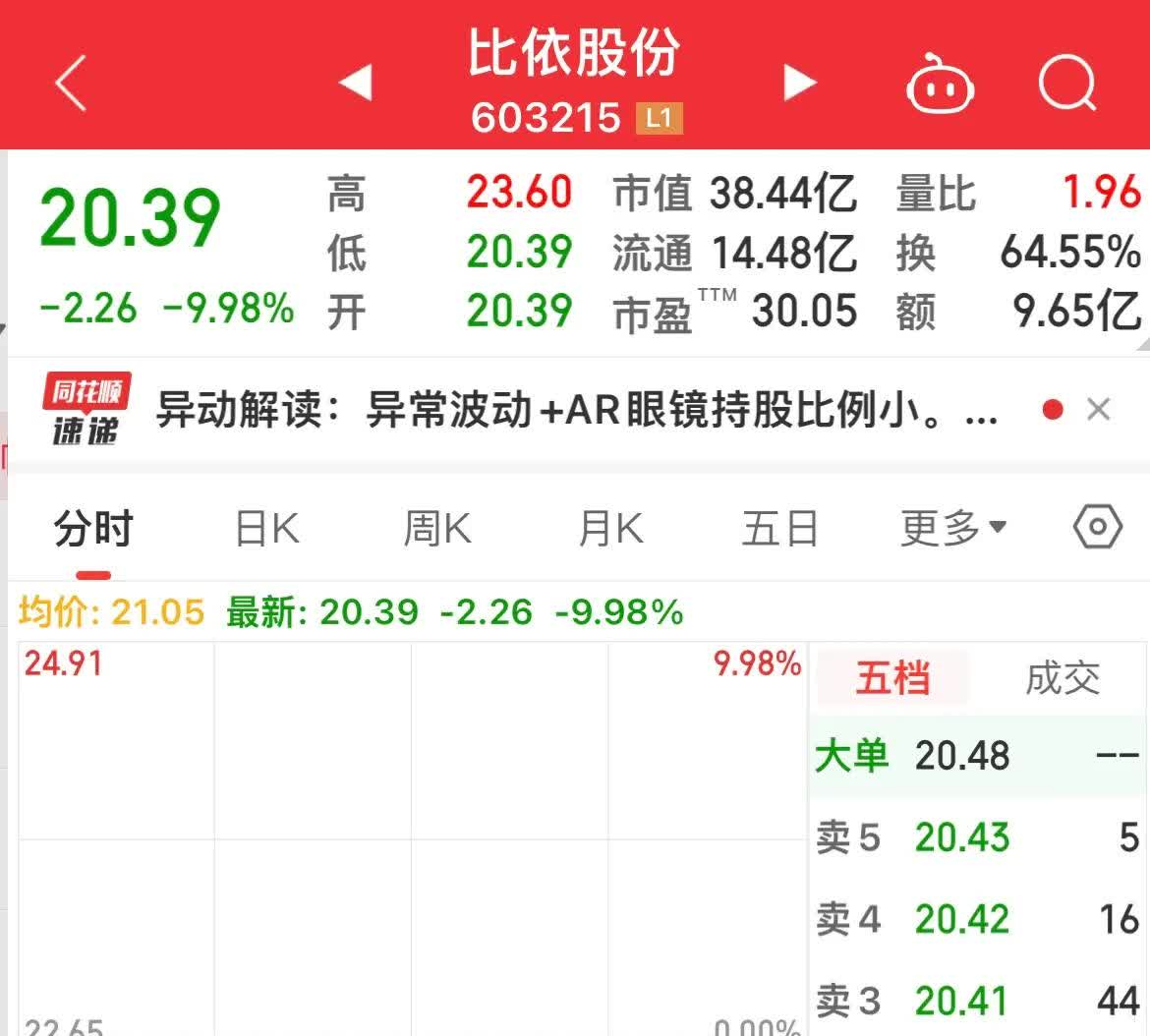 揭秘涨停 | 算力热门股封单资金超3亿元
