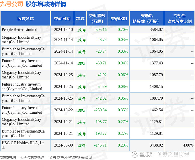 光启技术大宗交易成交2.57亿元