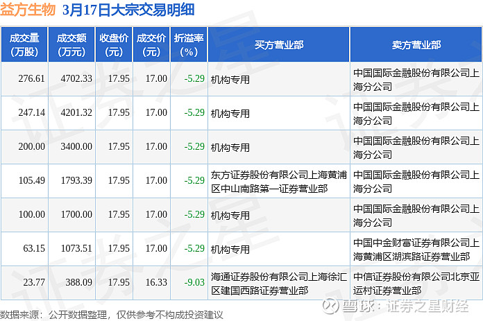 光启技术大宗交易成交2.57亿元