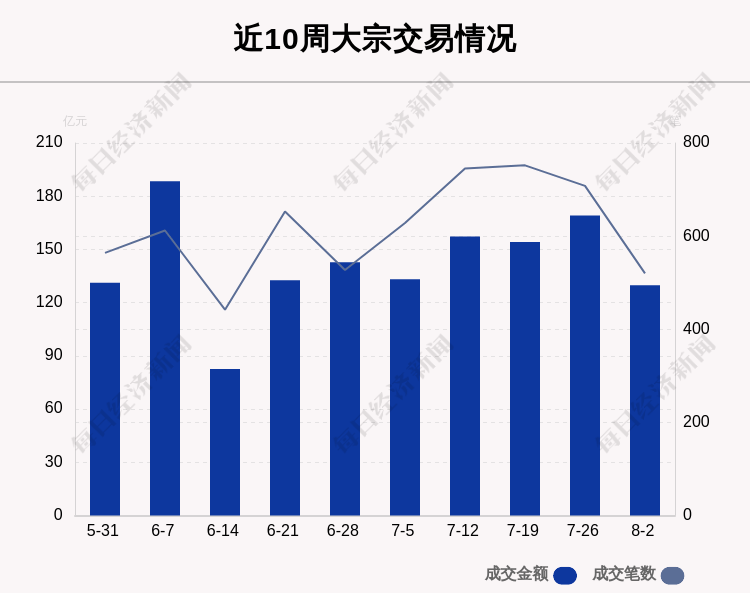 光启技术大宗交易成交2.57亿元