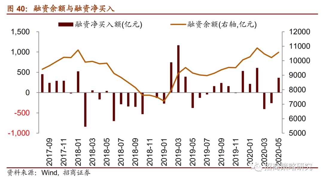 5月6日电子、计算机、机械设备等行业融资净买入额居前