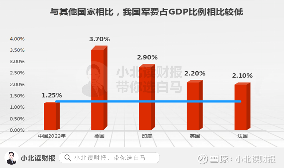 国防军工行业今日涨3.70%，主力资金净流入41.90亿元