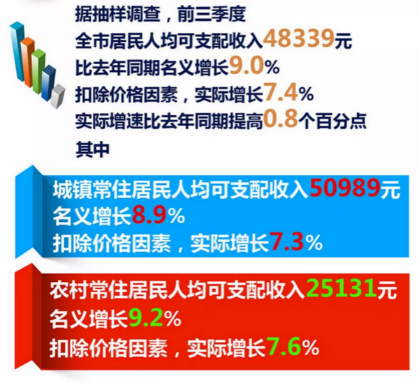 韩国3月供给物价六连涨，生产者物价持平