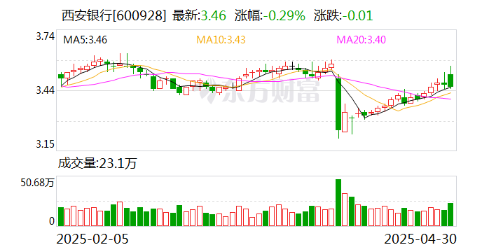阳谷华泰：公司已于2025年4月24日在巨潮资讯网披露了2025年一季度报告