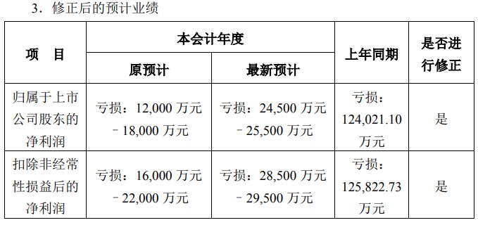 常山药业最新筹码趋于集中