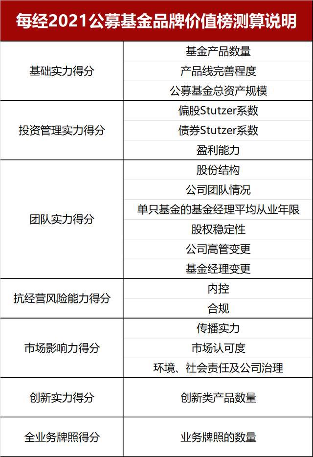 公募重磅改革方案落地，有哪些要点？基金公司最新解读