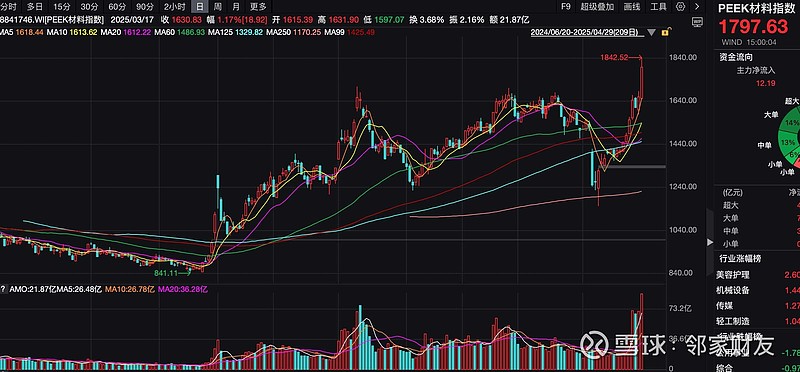A股平均股价11.42元 62股股价不足2元