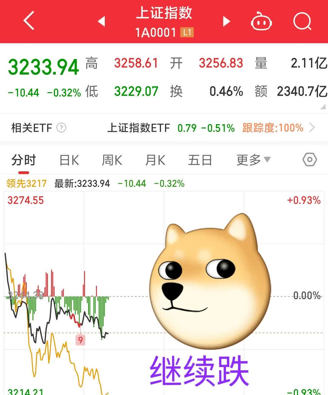 A股平均股价11.42元 62股股价不足2元