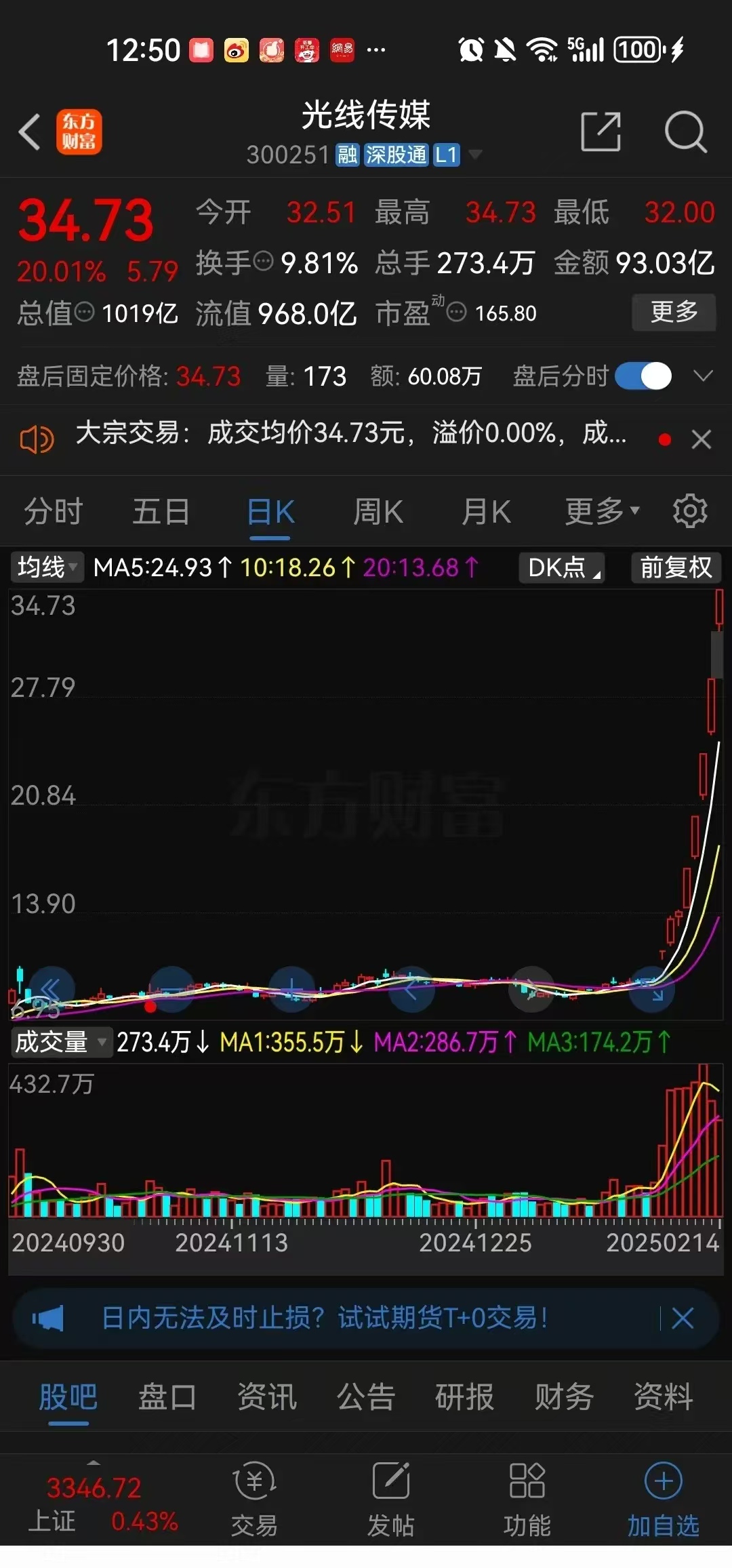 A股平均股价11.42元 62股股价不足2元