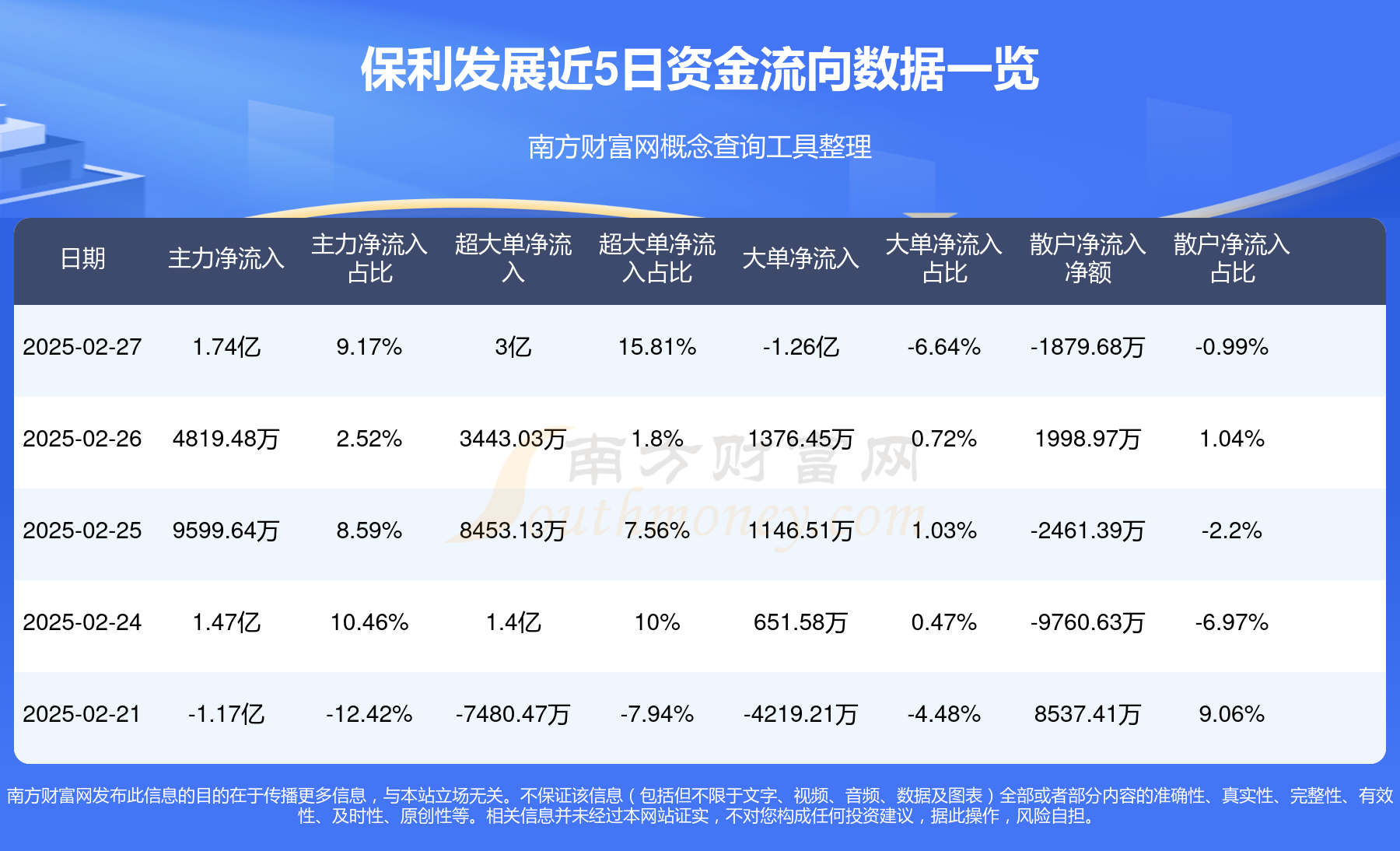 保利发展：4月份实现签约金额246.22亿元