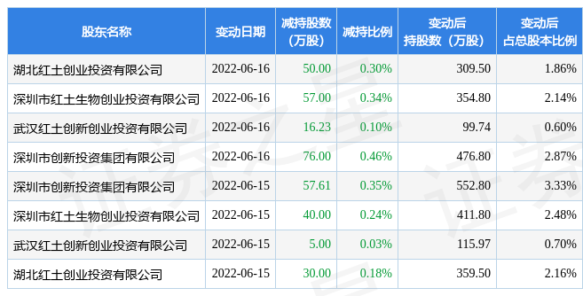 大涨！新式茶饮第六股来了，“狂欢”背后行业表现分化……