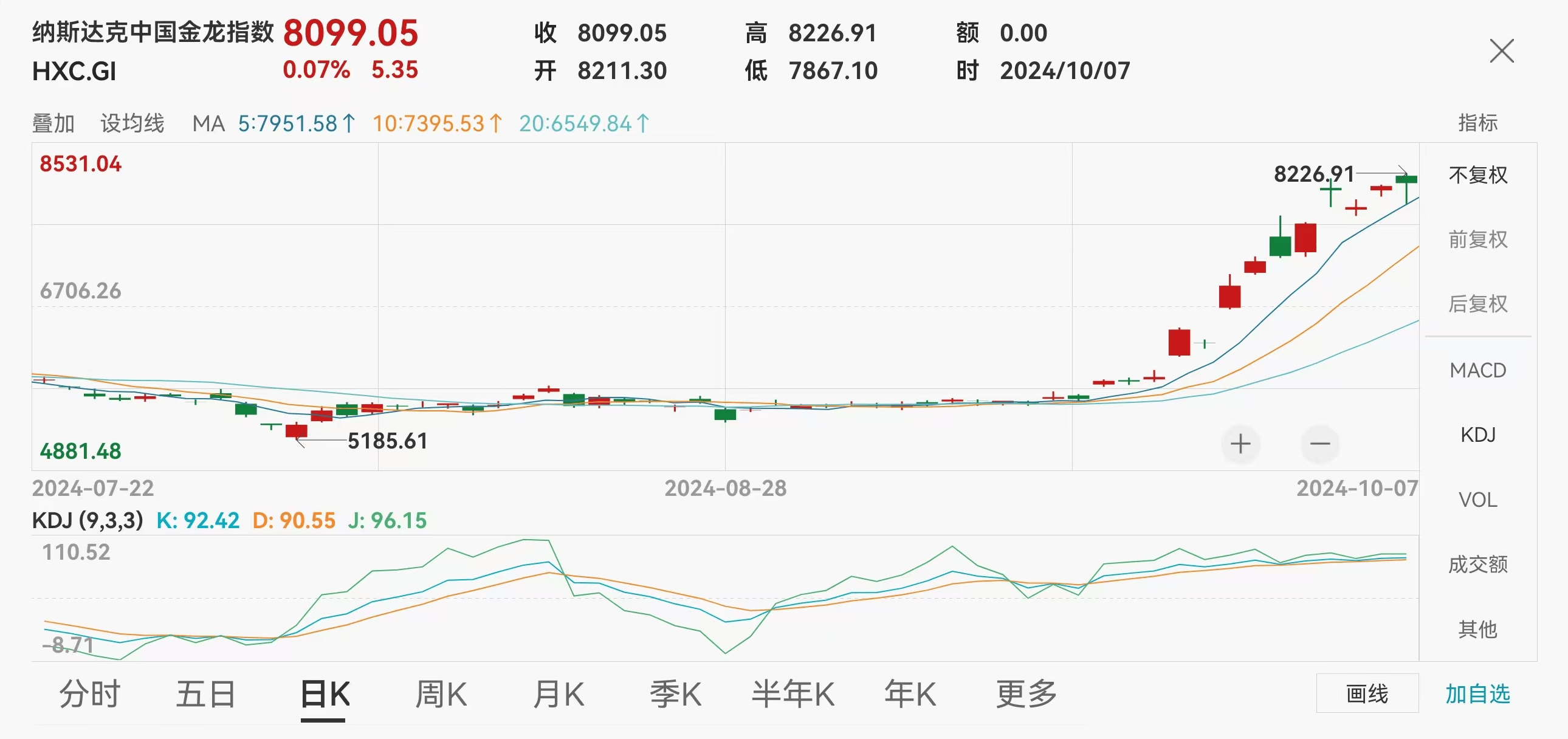 揭秘涨停 | 这只股封单超55万手