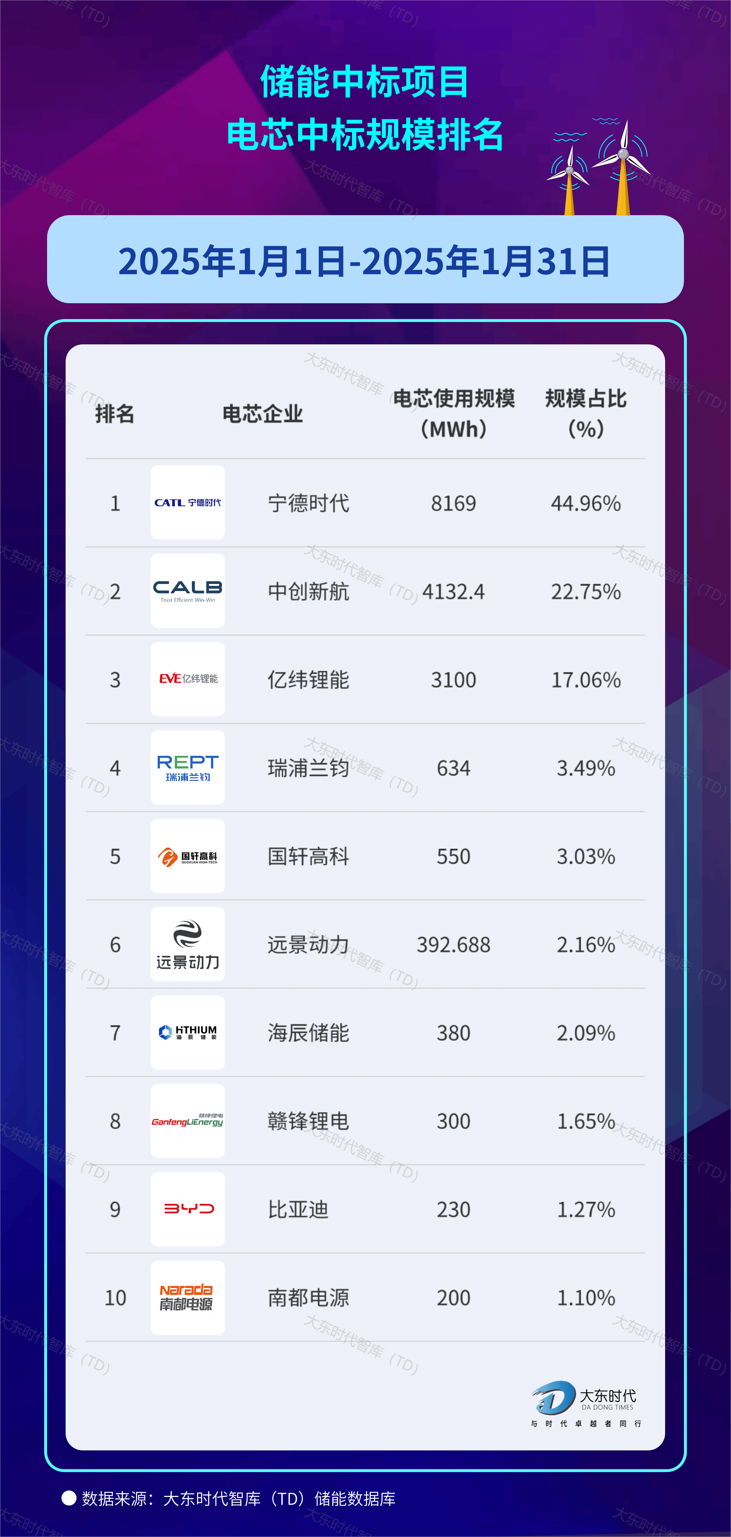中芯国际：2025年第一季度净利润同比增长166.5%