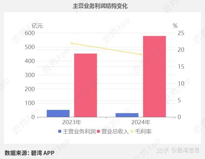 中芯国际：2025年第一季度净利润同比增长166.5%