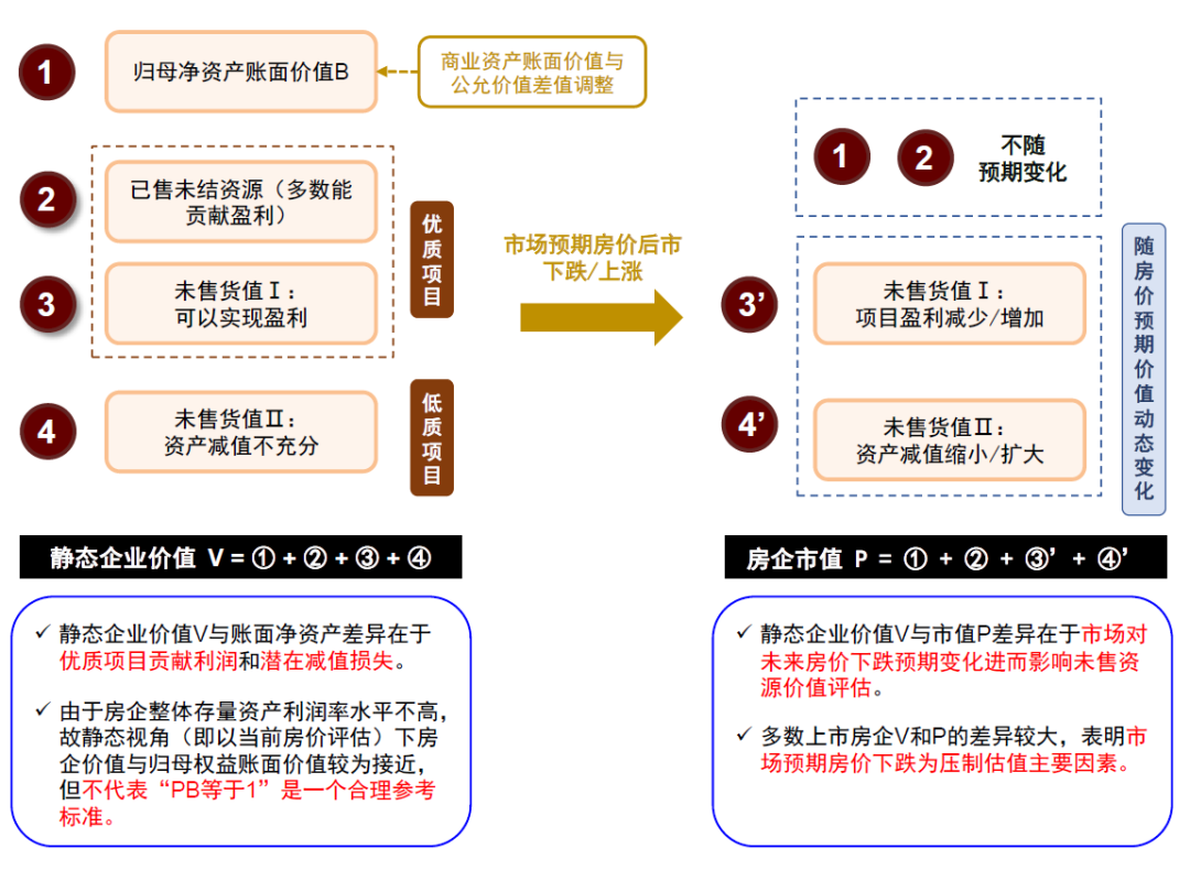 中金公司：白酒需求景气度处历史低位 政策或助力板块需求筑底