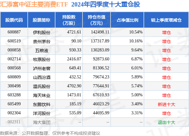 牧原股份大宗交易成交794.00万元