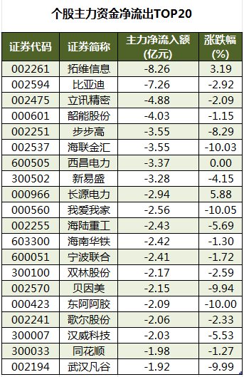 沃尔核材涨停，机构龙虎榜净买入102.82万元