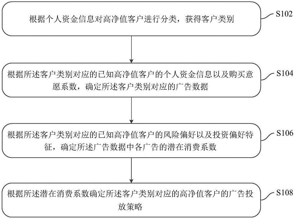 中国银行获得发明专利授权：“多账户的产品签约方法及装置”