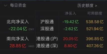 11只科创板股获融资净买入额超3000万元