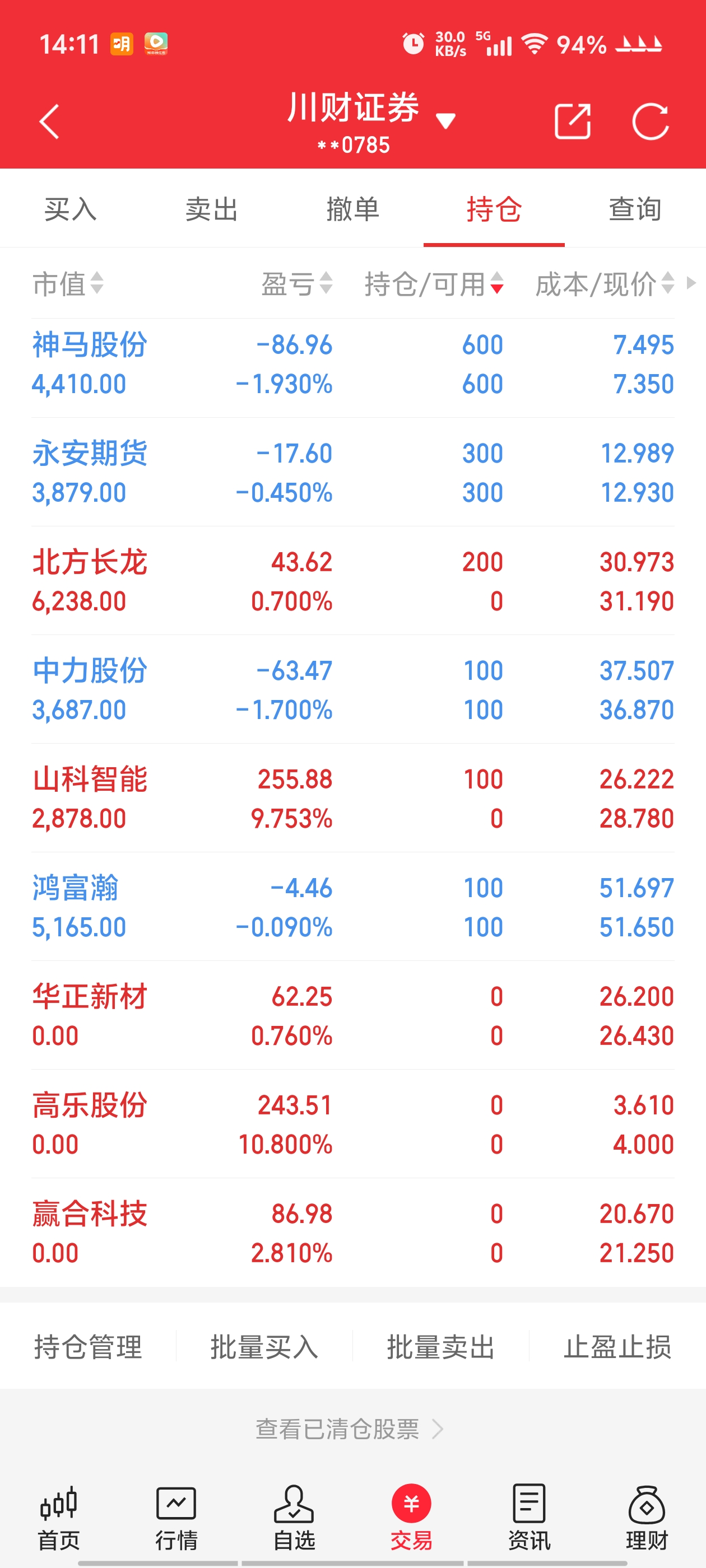 11只科创板股获融资净买入额超3000万元