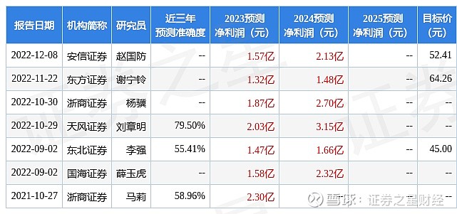 海融科技：目前公司控股子公司海融印度生产经营情况正常