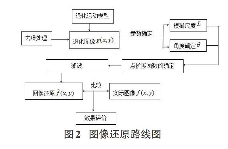 寒武纪获得发明专利授权：“一种图像去噪方法和装置”