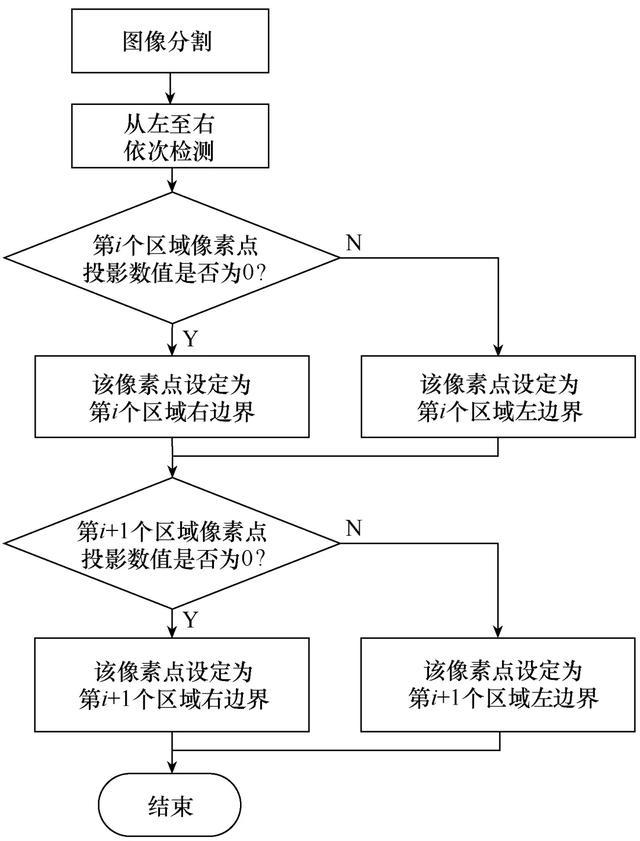 寒武纪获得发明专利授权：“一种图像去噪方法和装置”