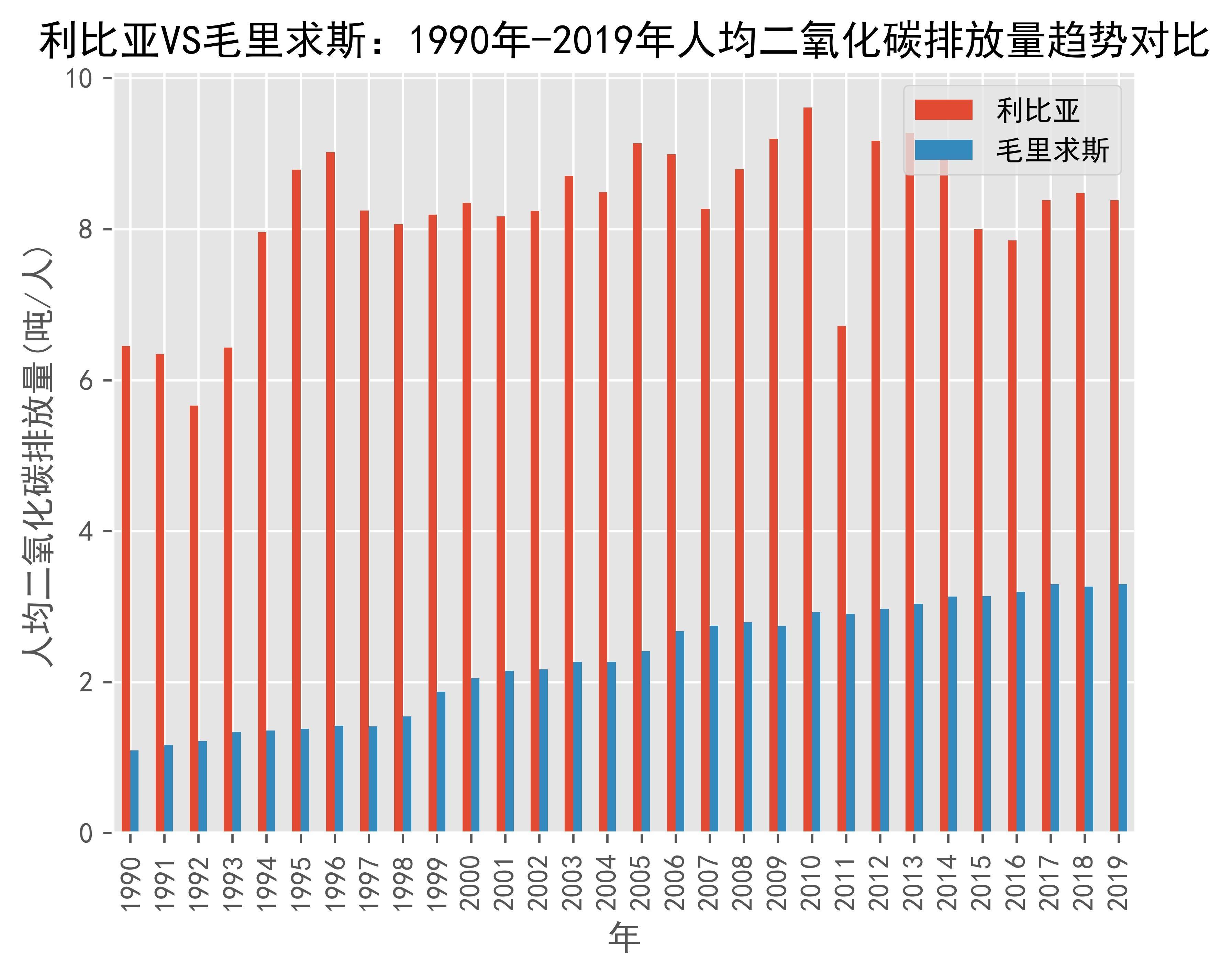 利比里亚获世界银行4.9亿美元资金支持承诺