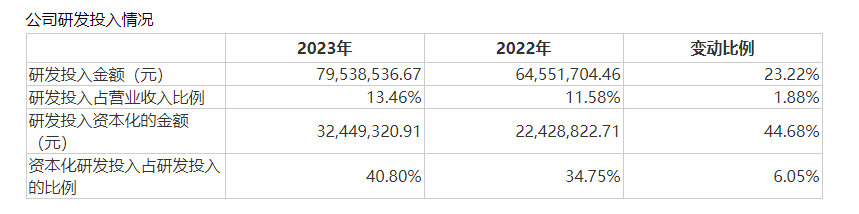 5家拟IPO券商业绩出炉！4家营收净利双增，财信稳居榜首