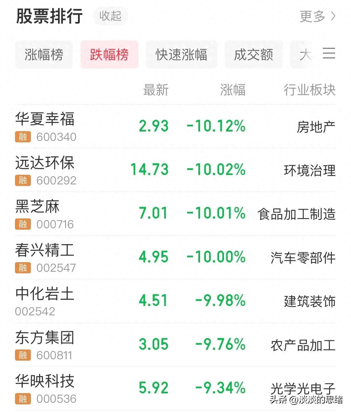 *ST春天连收5个涨停板