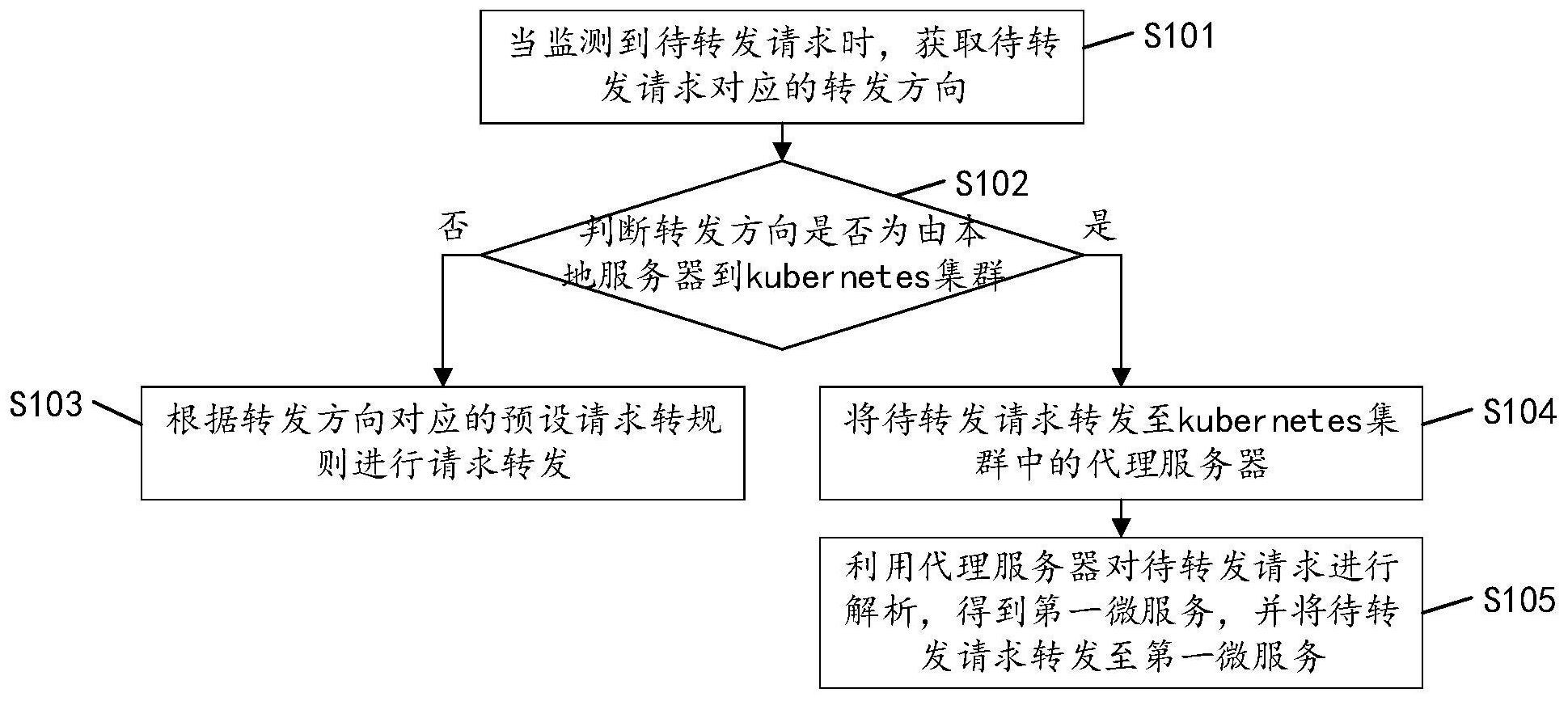 用友网络获得发明专利授权：“信息查询方法、系统和可读存储介质”