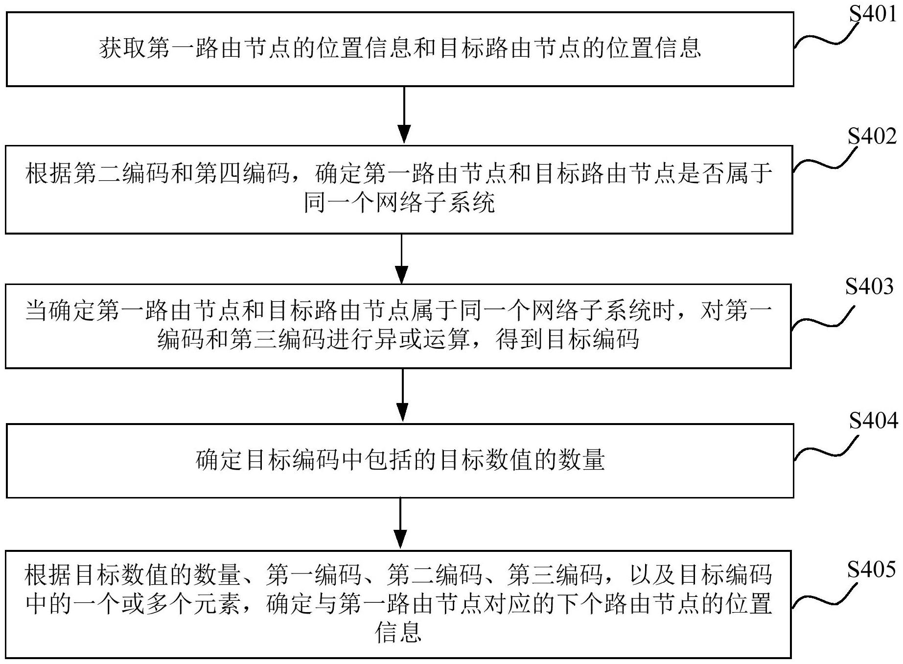 用友网络获得发明专利授权：“信息查询方法、系统和可读存储介质”
