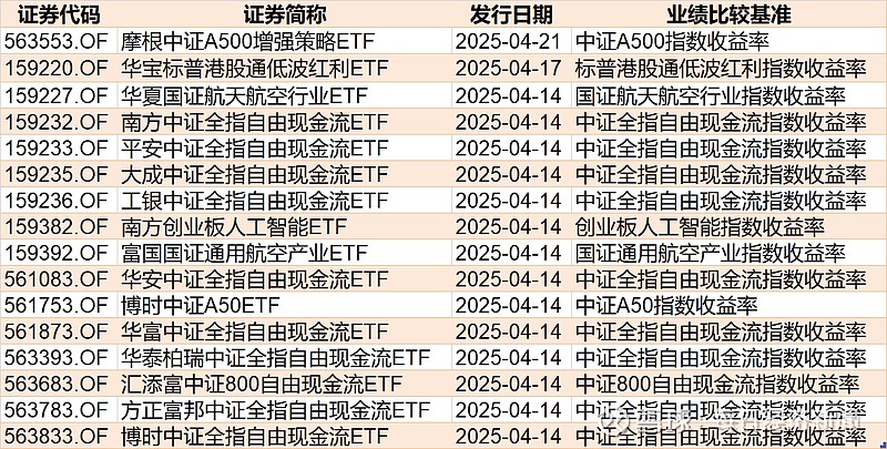 军工概念走弱 多只ETF跌约2%