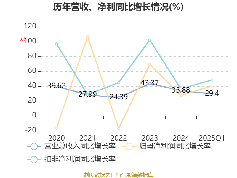 科德数控：现阶段公司仍处于企业快速发展初期