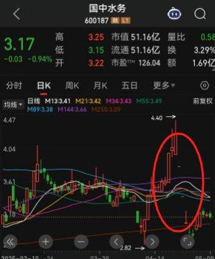 “走向末路，又被资本耍了”？被恶意抹黑、诋毁！汇源果汁，最新声明