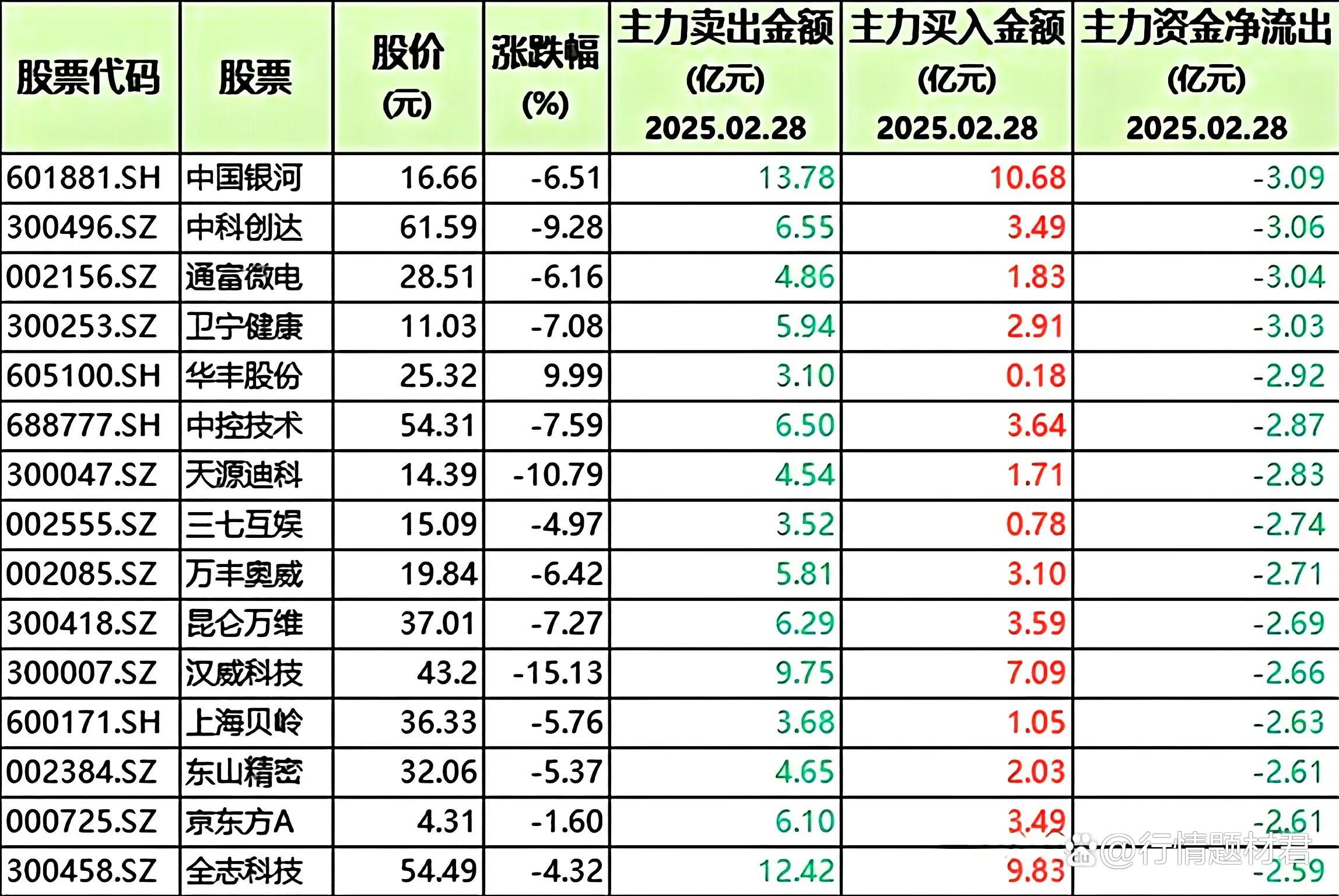 机构火速布局科创债 近100家机构计划发行超3000亿元