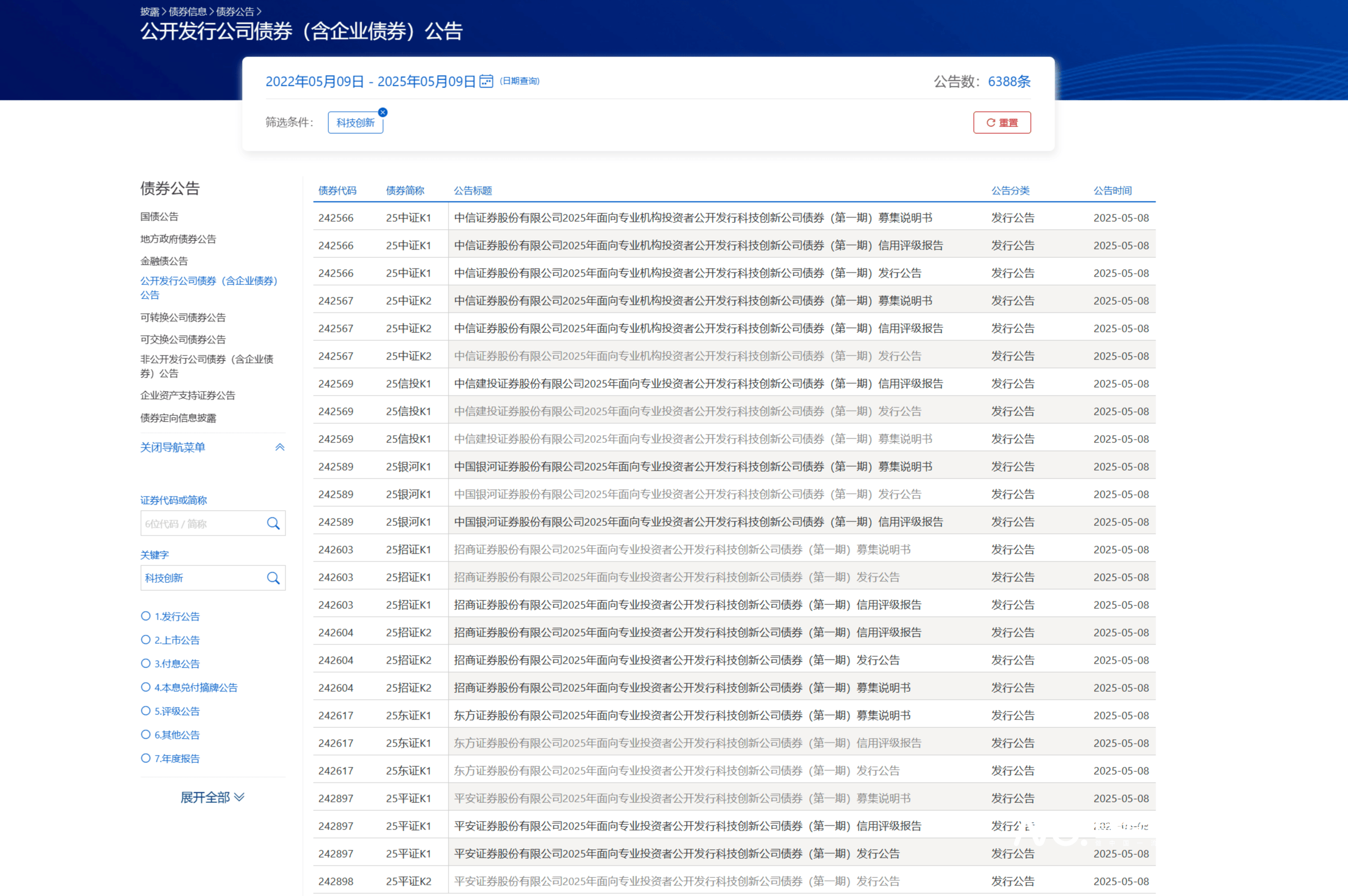 机构火速布局科创债 近100家机构计划发行超3000亿元