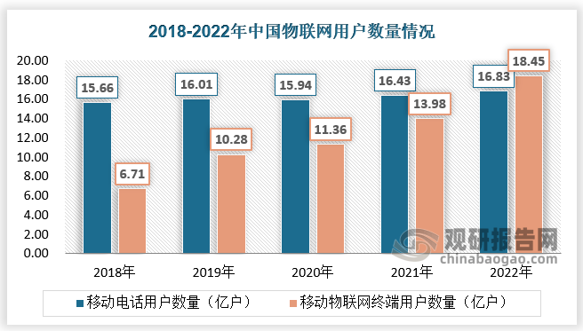 进一步释放数字经济发展潜能
