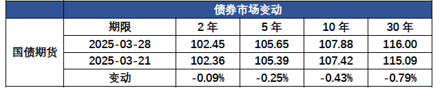 债市公告精选（5月12日）|蓝光发展多只债券触发投资者保护条款；金科股份及其子公司重整计划获法院批准