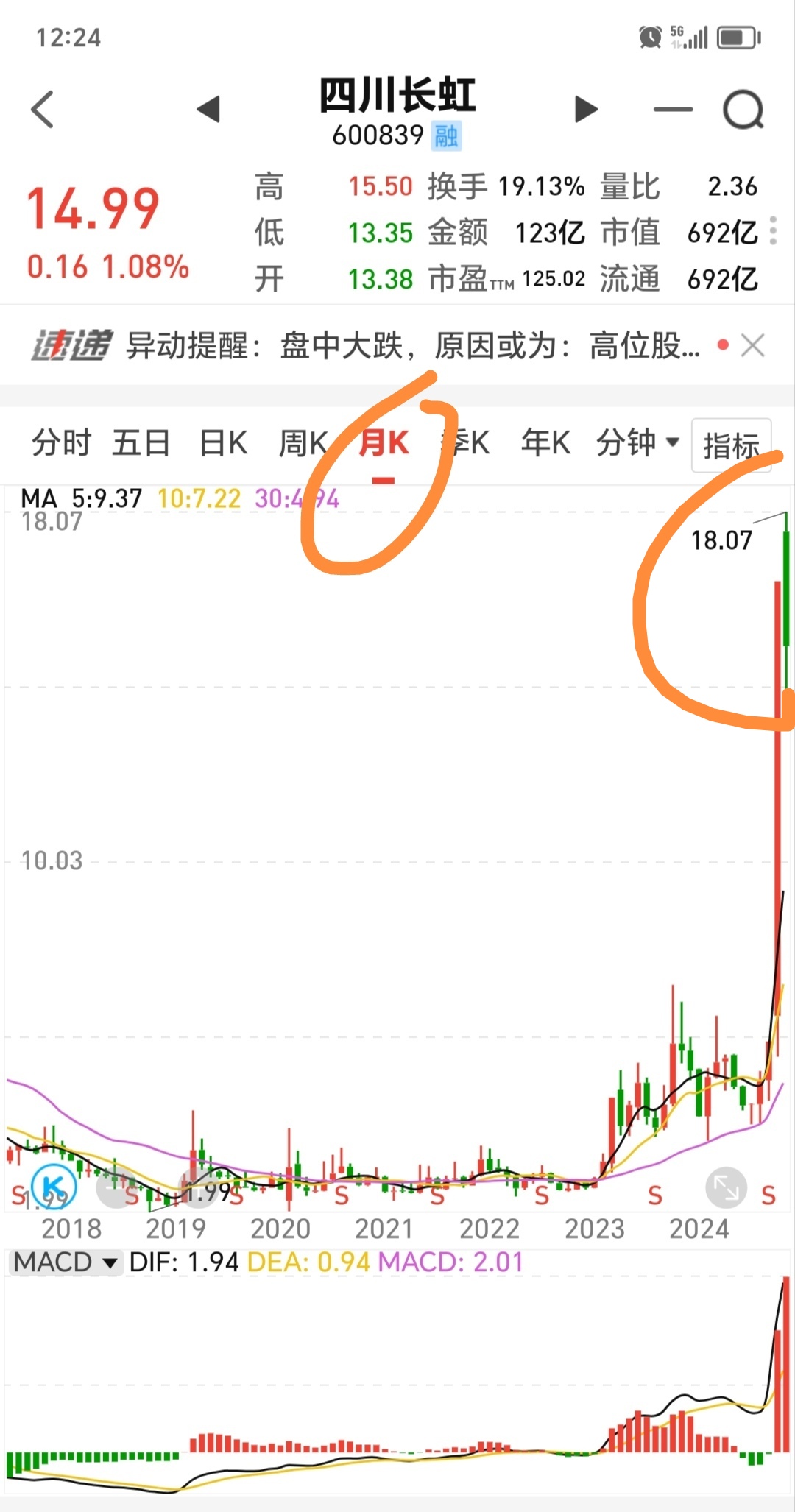 【盘中播报】中邮科技盘中涨停